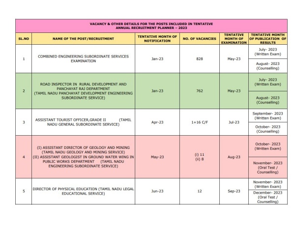 ஆனுவல் பிளானர்