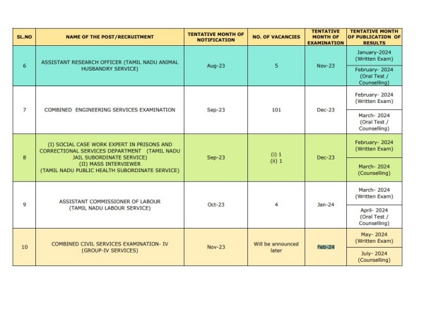 ஒருங்கிணைந்த பொறியியல் பணி