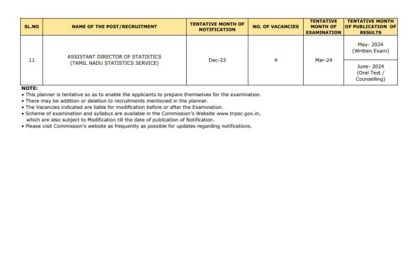 குரூப் 4 தேர்வு எப்போது?