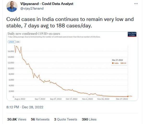 இந்தியா கேஸ்கள் 