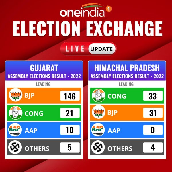 வாக்கு சதவீதம் 