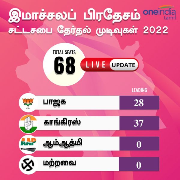 கடந்த தேர்தலில் 