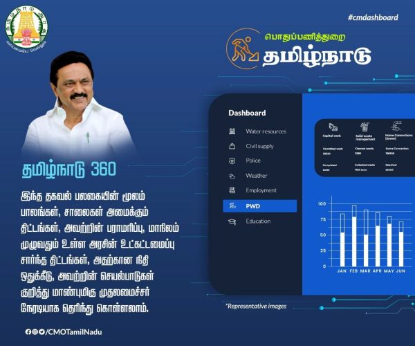  இதனால் என்ன பயன்? யாருக்குப் பயன்? 