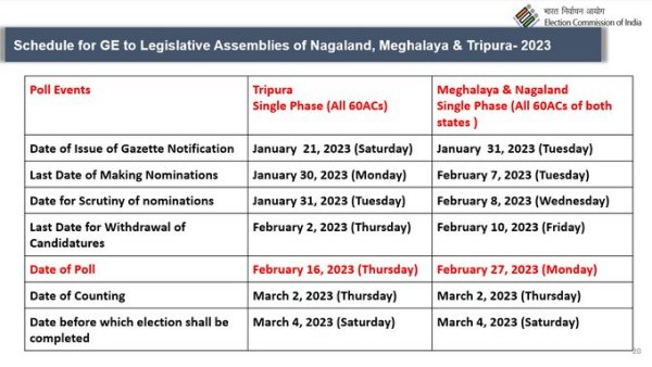  Meghalaya, Nagaland, Tripura Assembly polls Schedule announces today