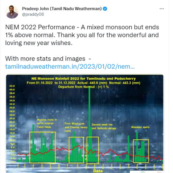 ஒட்டுமொத்தமாக