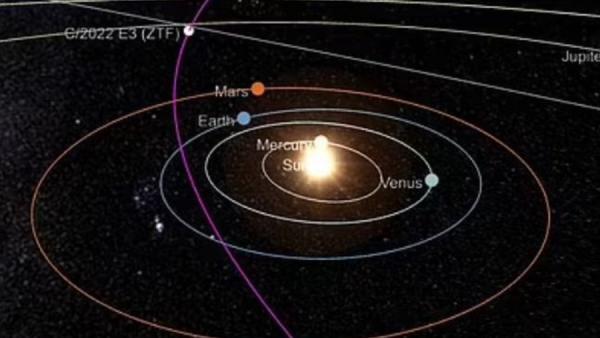 பிப்ரவரி 1ல் பூமிக்கு வரும் வால்நட்சத்திரம் 