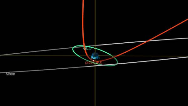 சூரியனை ஒருமுறை சுற்றி வர 