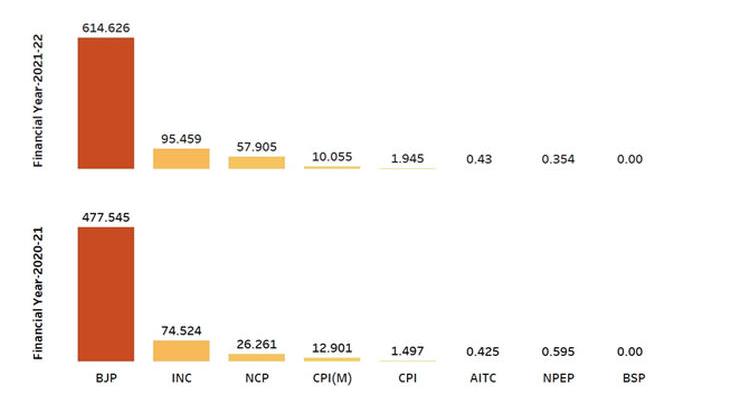  கார்ப்பரேட் நன்கொடை