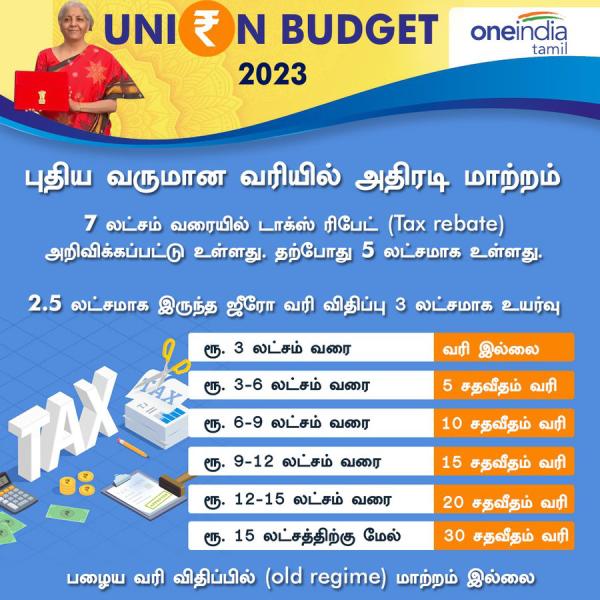 வருமான வரி 