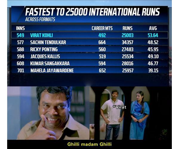 கில்லி கோலி