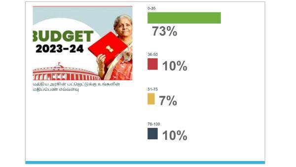  வாசகர்கள் அளித்த மதிப்பெண் 