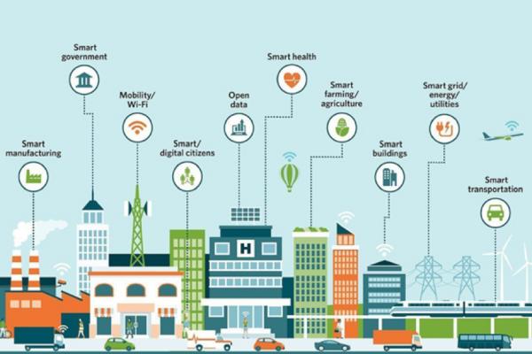  ஸ்மார்ட் சிட்டி 