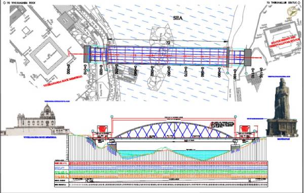  விவேகானந்தர் பாறை, திருவள்ளூவர் சிலை 