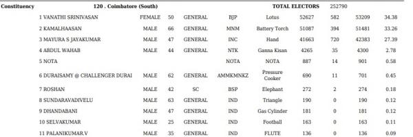 Naam Tamilar Seemans controversial interview on North Indian votes 