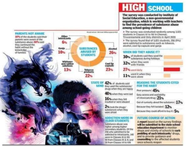 டீன் ஏஜ் பருவம் 