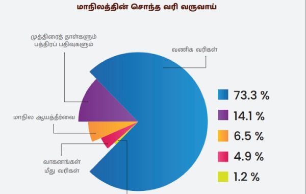 செலவினங்கள் 