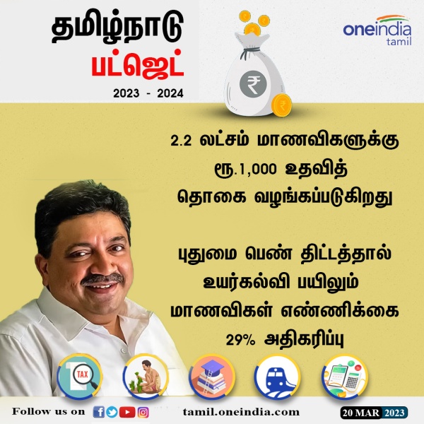 2.20 லட்சம் மாணவிகள் 2.20 லட்சம் மாணவிகள்