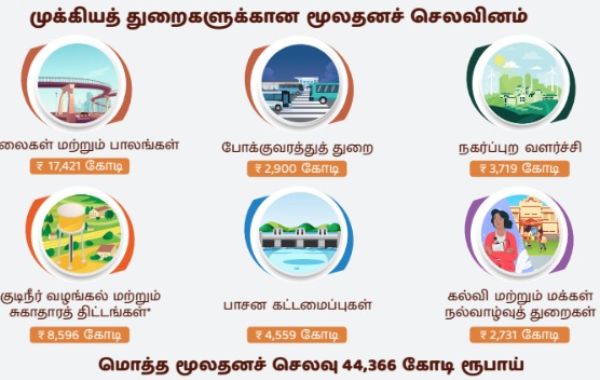 வட்டி விகிதங்கள் 