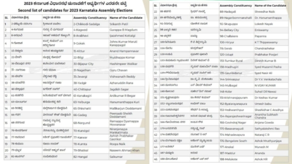 Karnataka Assembly Election 2023: Aam Aadmi Party releases second list of 60 candidates 
