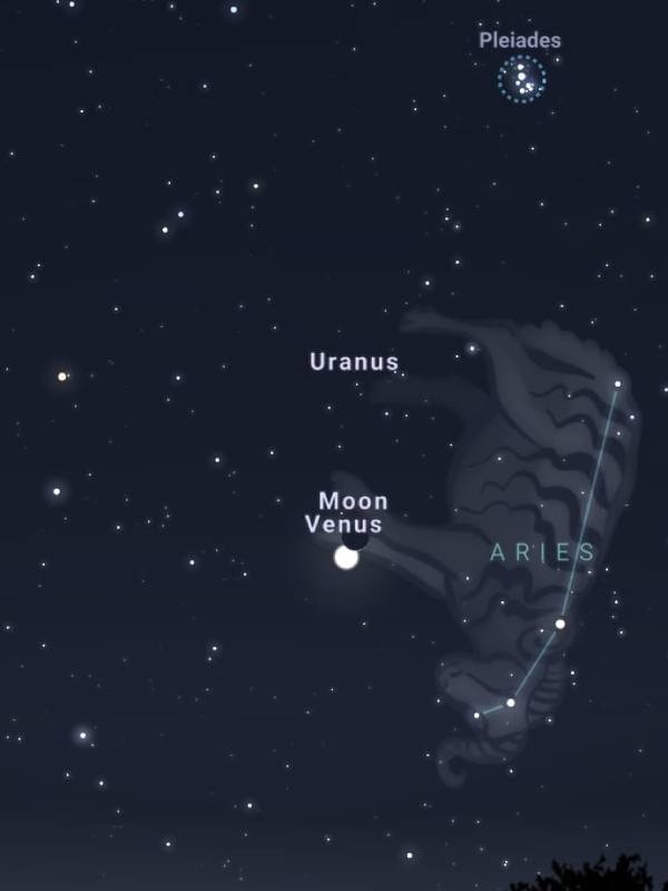 மேற்கில் கிரக வரிசை