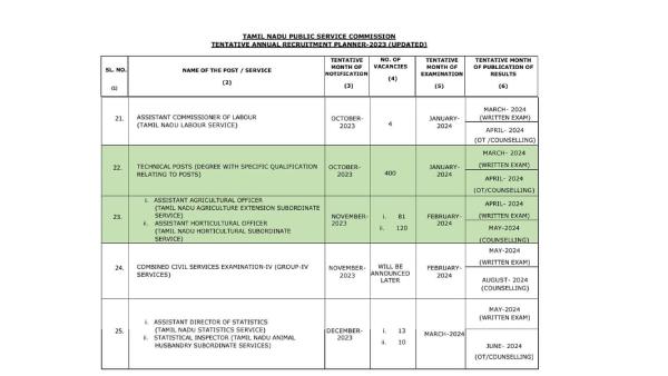சுற்றுலாத்துறை அதிகாரி சுற்றுலாத்துறை அதிகாரி