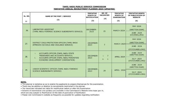 கவுன்சிலிங் கவுன்சிலிங்