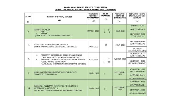 குருப் 1 தேர்வு குருப் 1 தேர்வு