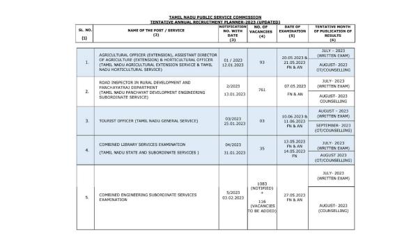 32 வகை பதிவகள் 32 வகை பதிவகள்