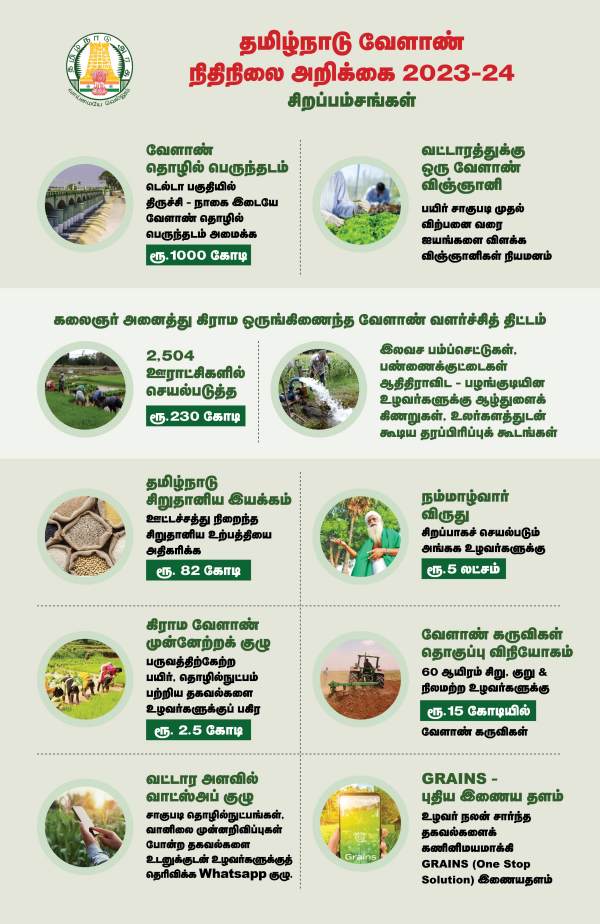  Tamil Nadu has been ranked first in terms of Geographical Indication