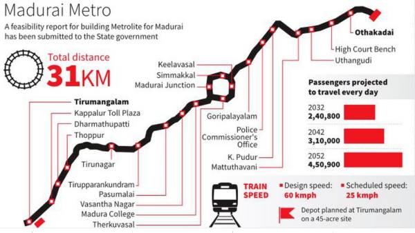 Good news: When will Coimbatore and Madurai Metro projects will be open to people? 