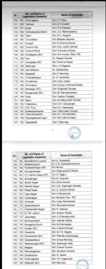 BJP released the first phase list of 189 candidates contesting the Karnataka assembly election 