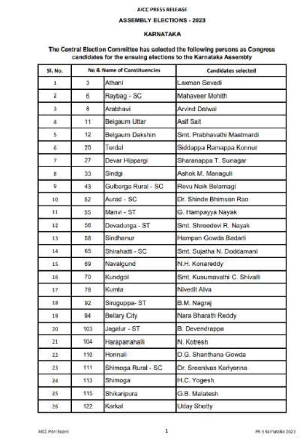 Karnataka Election: Congress release third list of 43 candidates, kolar seat not given to Siddaramaiah Karnataka Election: Congress release third list of 43 candidates, kolar seat not given to Siddaramaiah