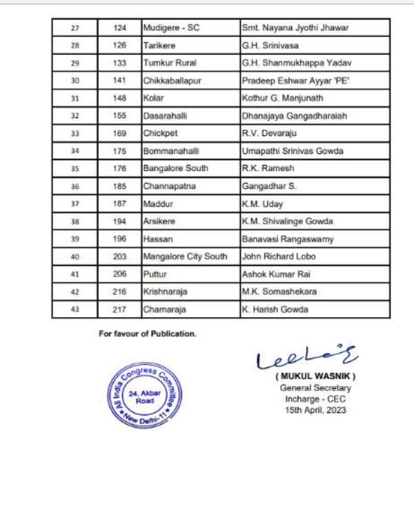Karnataka Election: Congress release third list of 43 candidates, kolar seat not given to Siddaramaiah Karnataka Election: Congress release third list of 43 candidates, kolar seat not given to Siddaramaiah