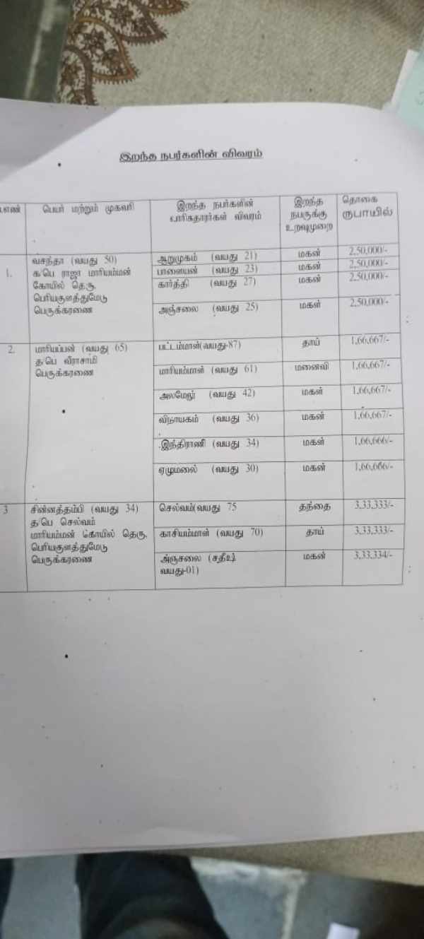 Tamilnadu government cancelled the financial assistance to main accused 