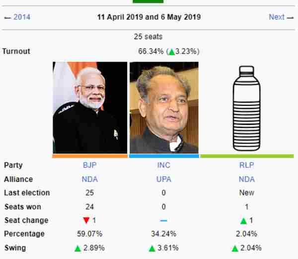 Will Karnataka result reverberate in 2024 parliamentary elections? What Experts say 