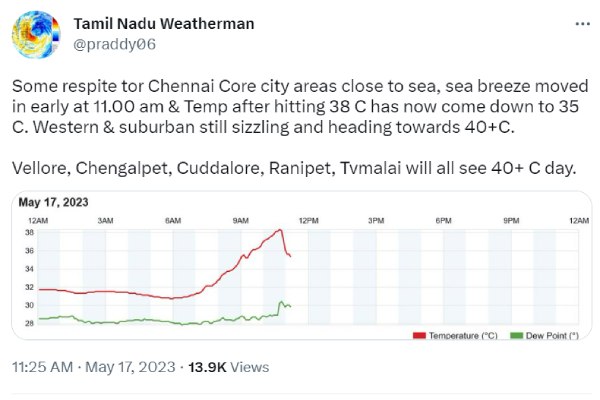 Tamilnadu Weather says that today rest day for Chennai from heatwave 