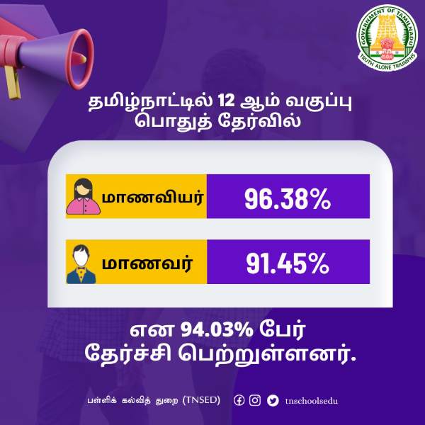 What to study after 12th pass? Tamil Nadu Government provides free counseling What to study after 12th pass? Tamil Nadu Government provides free counseling