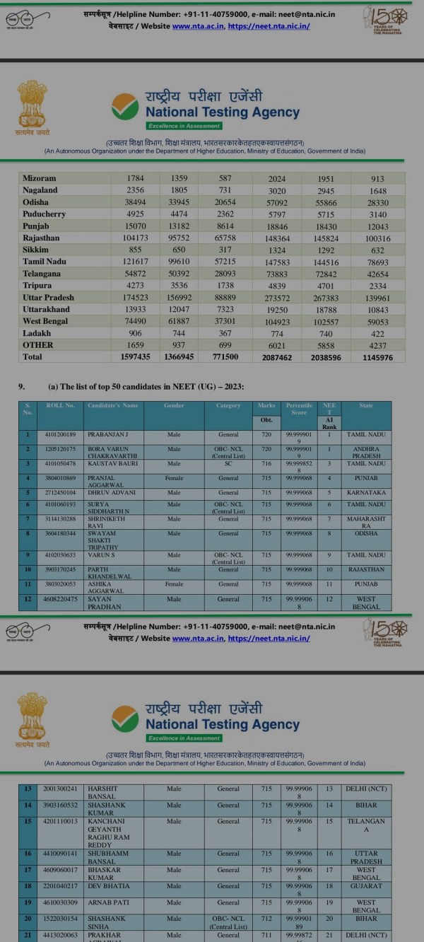 NEET UG 2023 exam results out now: Tamilnadu student topped NEET 