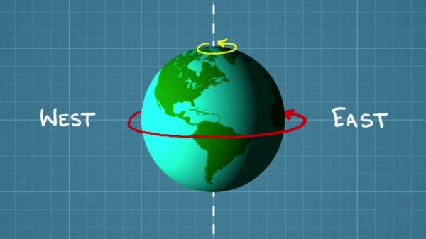 What happens if the earth rotates towards the east and suddenly rotates towards the west? Here is the scientists explanation What happens if the earth rotates towards the east and suddenly rotates towards the west? Here is the scientists explanation