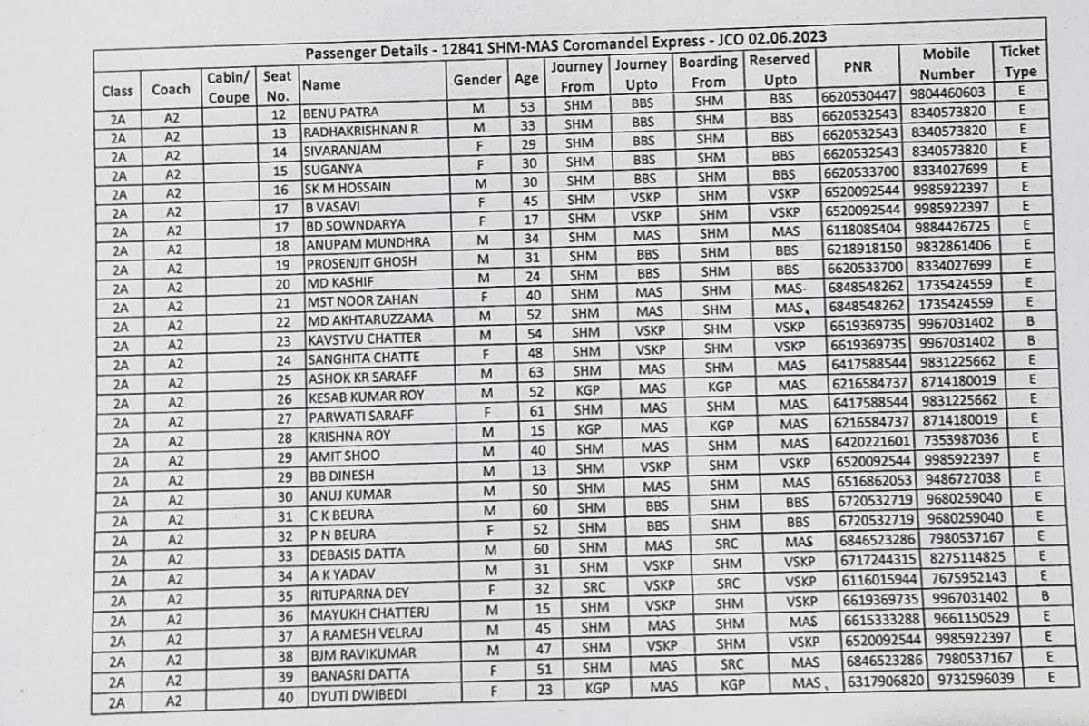 Passenger list of Coromandel Express which derailed released