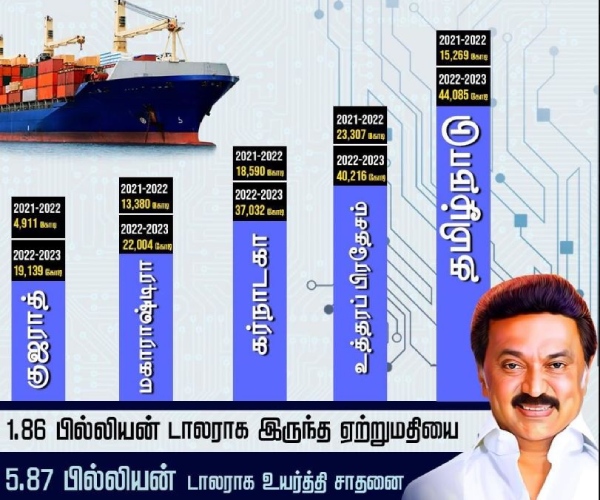 tamil nadu is number one in electronics exports industry 