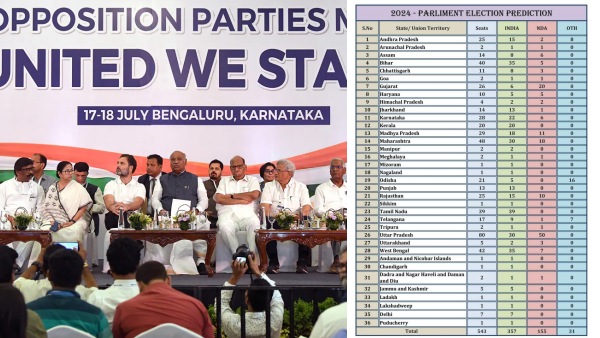 INDIA alliance Will secure more than 357 seats in Coming parliament Election, Fake report spreading INDIA alliance Will secure more than 357 seats in Coming parliament Election, Fake report spreading