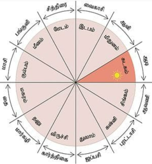 Aadi Amavasai 2023 Malamatham in Aadi Enna seiyalam Enna Seiyakoodathu 