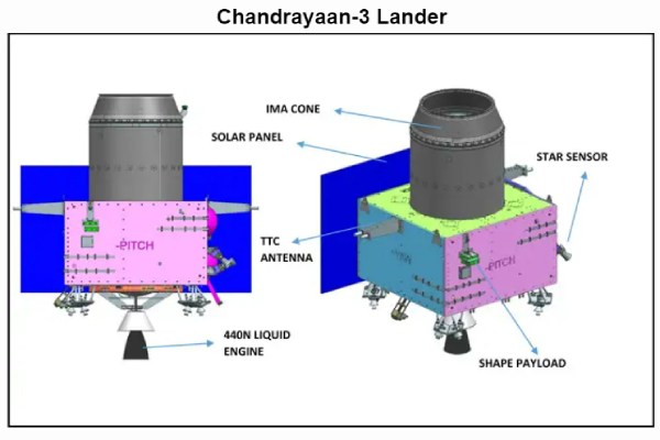 Chandrayaan-3: From LVM 3 to Rover and Lander, All you need to know about the project 