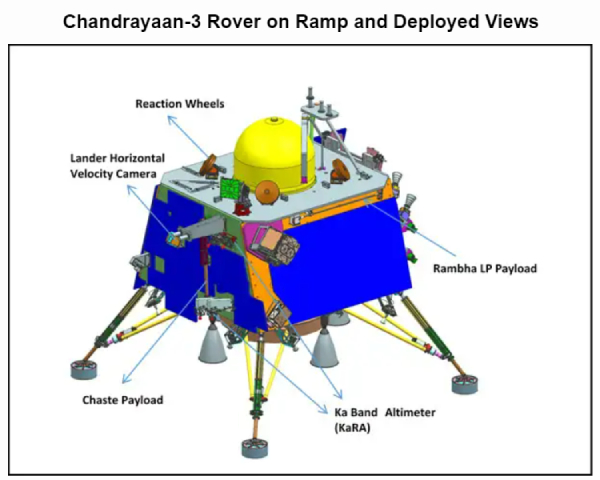 Do you know these important facts about the Chandrayaan-3 project of Indias ISRO 