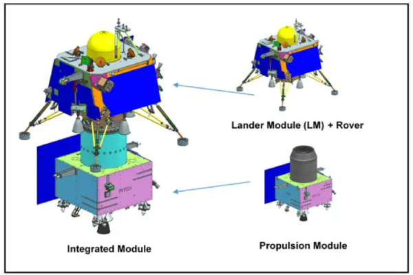 Chandrayaan-3: From LVM 3 to Rover and Lander, All you need to know about the project 