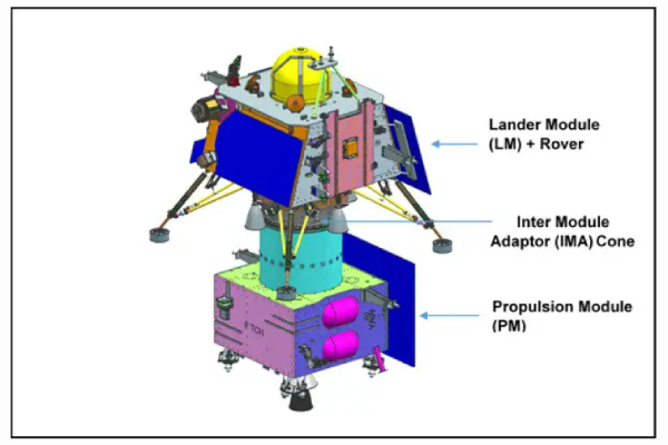Chandrayaan-3: From LVM 3 to Rover and Lander, All you need to know about the project 