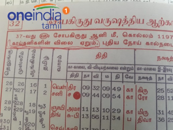 Tamil Panchangam predicts that tomato prices will rise and vegetable prices will reach a peak 