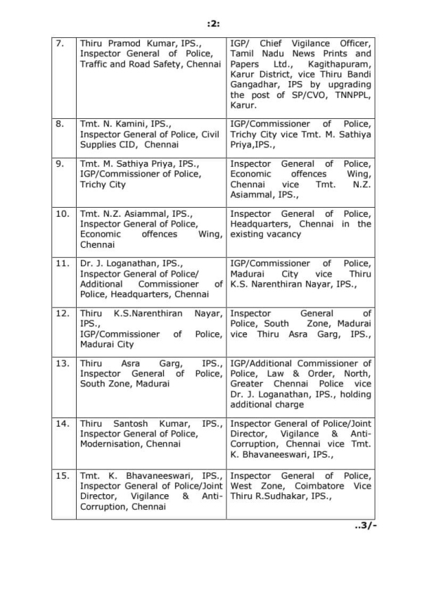 27 IPS officers including IG Aasiyammal transferred by tamilnadu government 27 IPS officers including IG Aasiyammal transferred by tamilnadu government