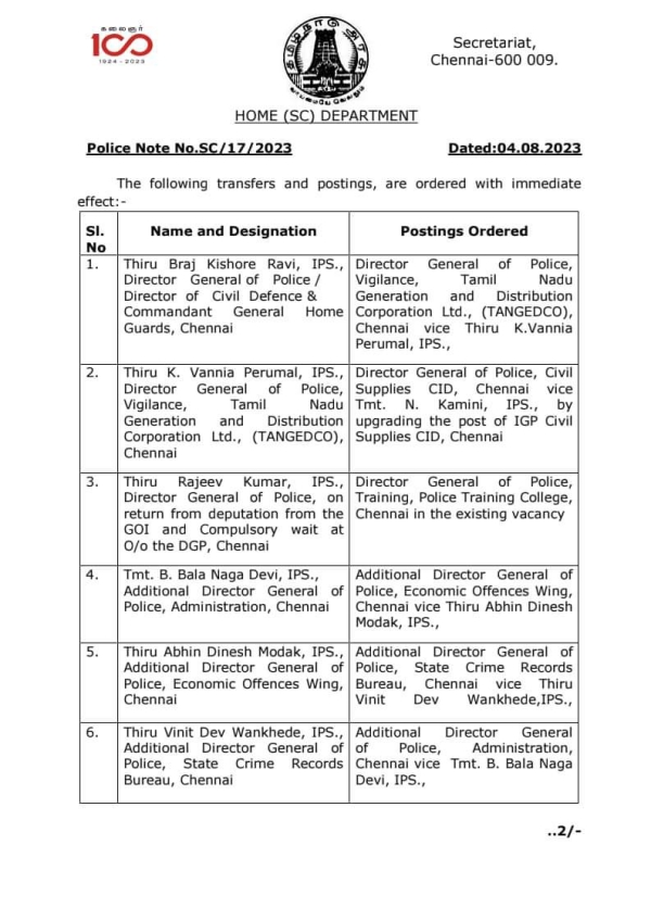 27 IPS officers including IG Aasiyammal transferred by tamilnadu government 27 IPS officers including IG Aasiyammal transferred by tamilnadu government